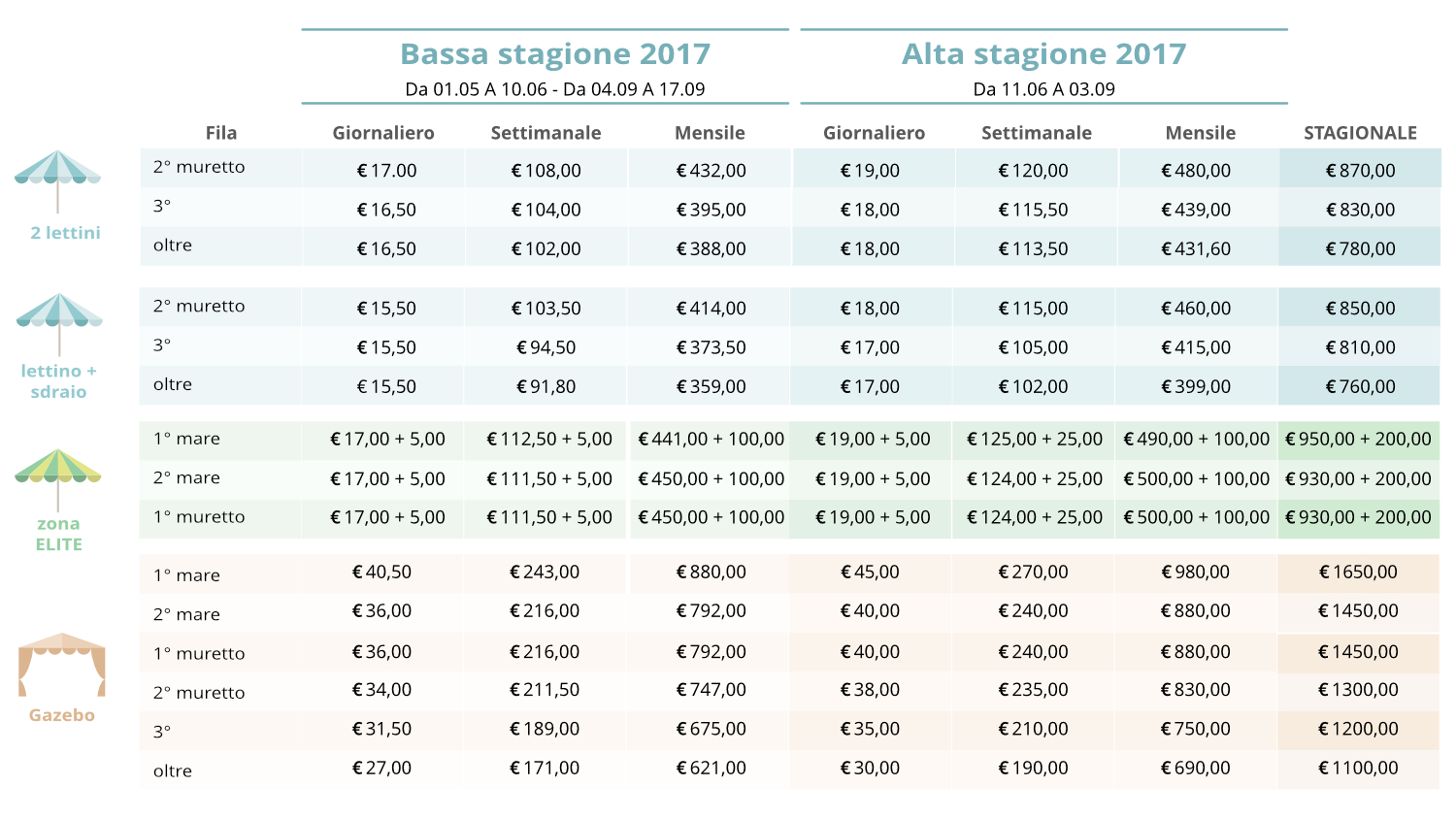 listino2017